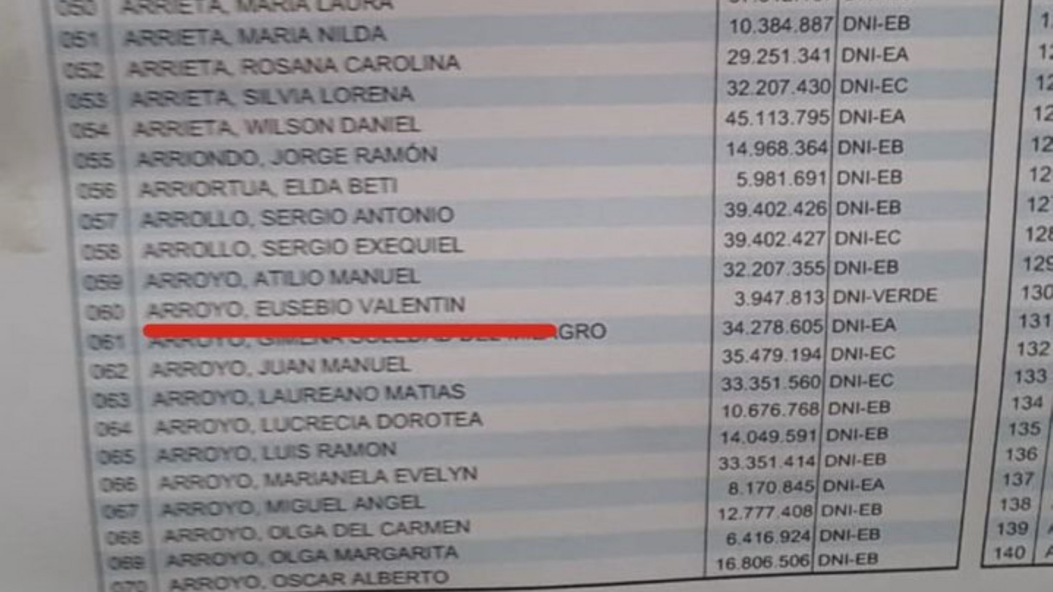 Su padre falleció hace 9 años y figura en el padrón “es una falta de respeto?
