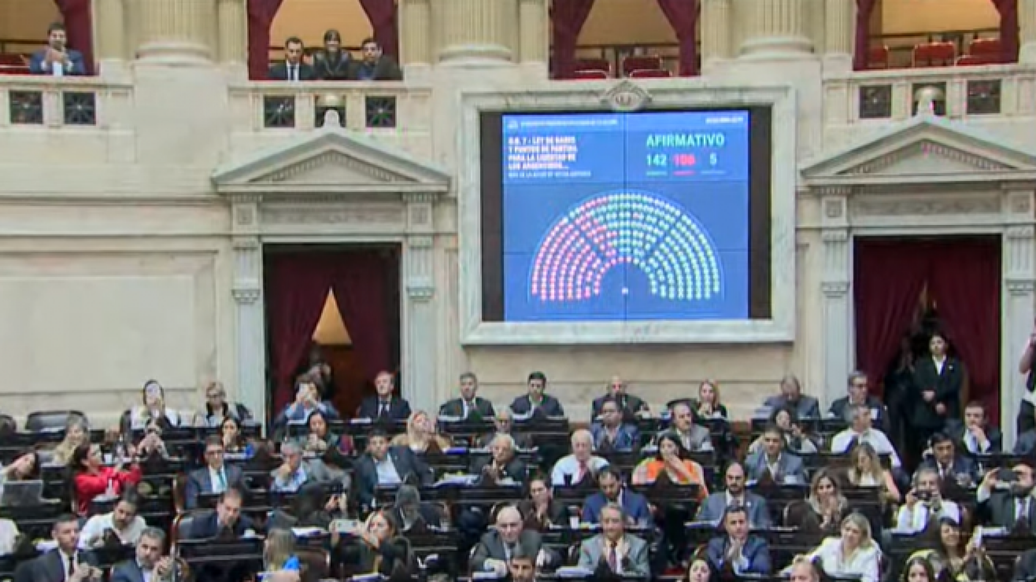 Con 142 votos, el oficialismo consiguió la Ley Bases y el Paquete Fiscal en general: ahora capítulo por capítulo