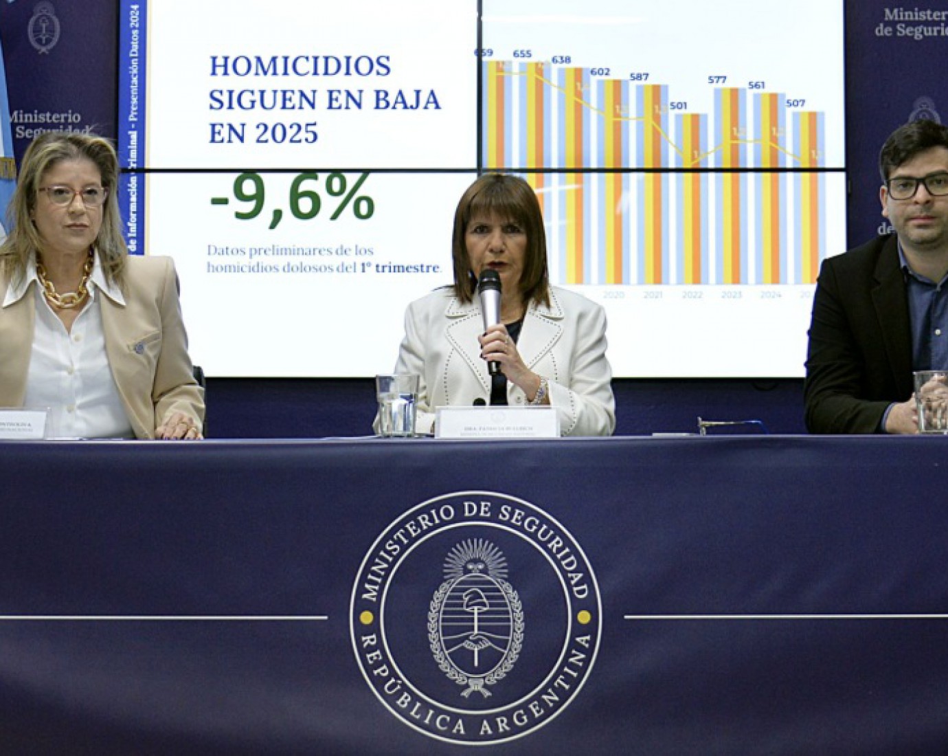 Chubut, entre las 7 provincias con más homicidios del país