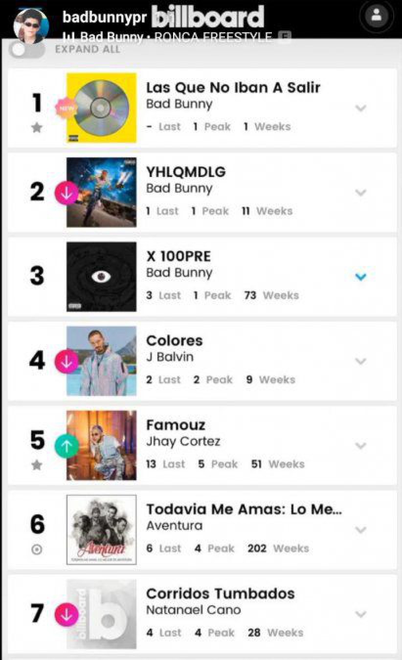 Bad Bunny celebra el éxito de tercer disco “Las que no iban a salir”