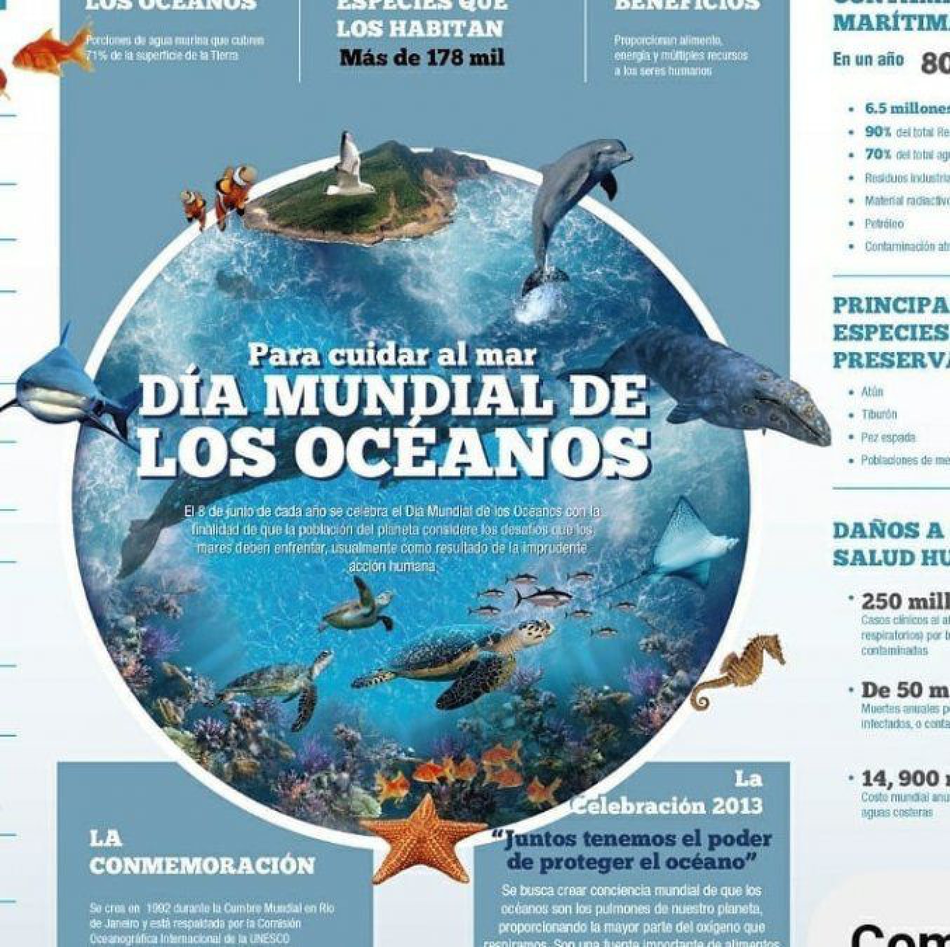 Nicole Neumann eligió una sensual foto para recordar el Día Mundial de los Océanos