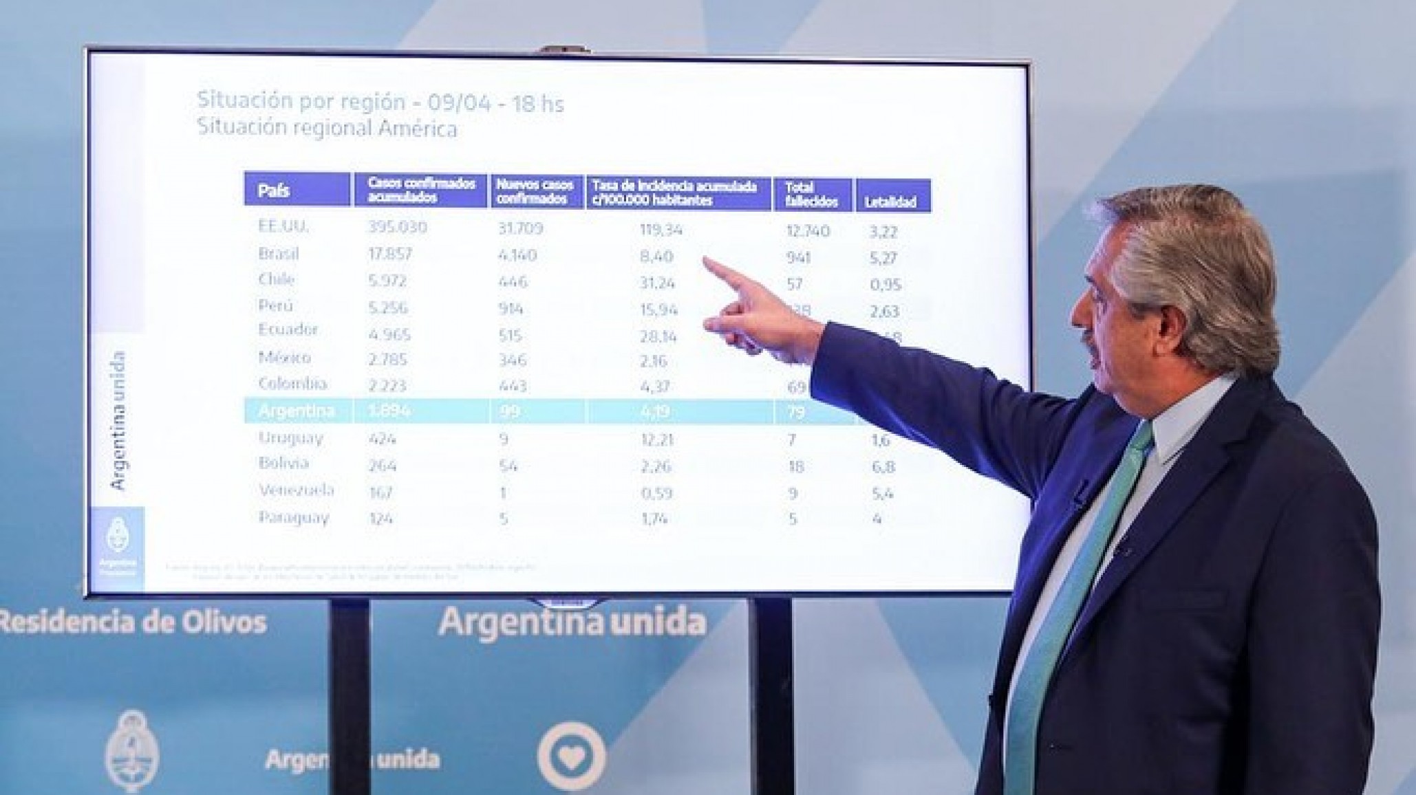 Alberto Fernández debate la cuarentena con los gobernadores