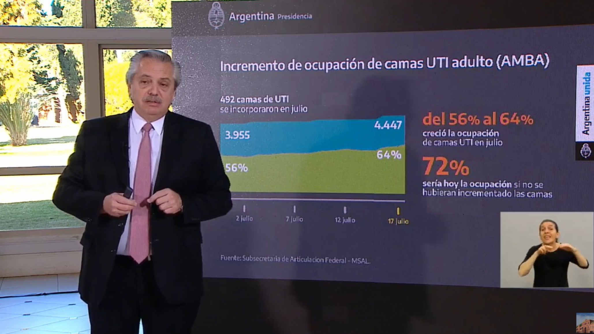 Alberto Fernández : “Del 18 de julio al 2 de agosto vamos a volver a la vida habitual escalonadamente”