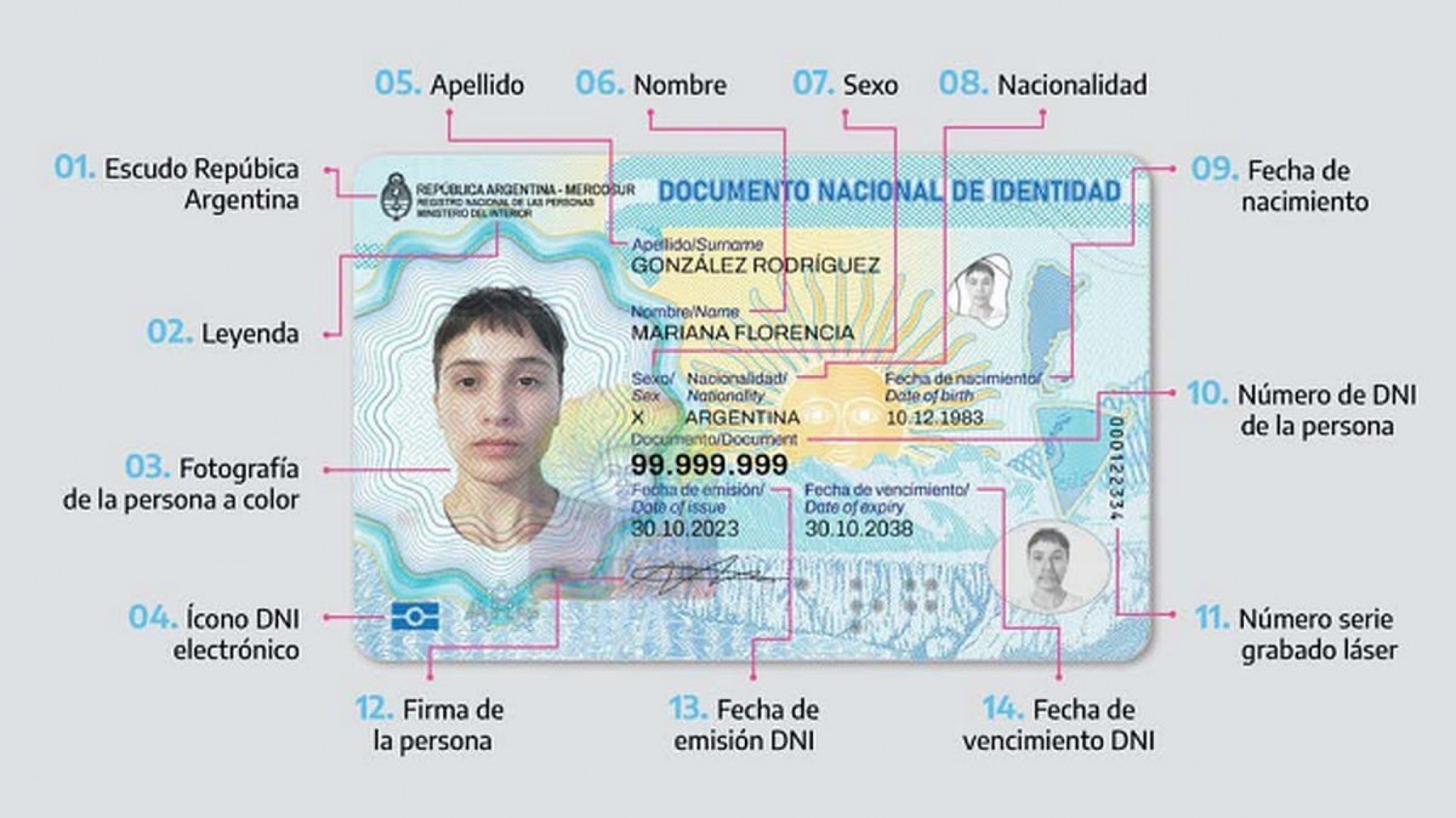 Cómo sacar el nuevo DNI digital, te mostramos el paso a paso