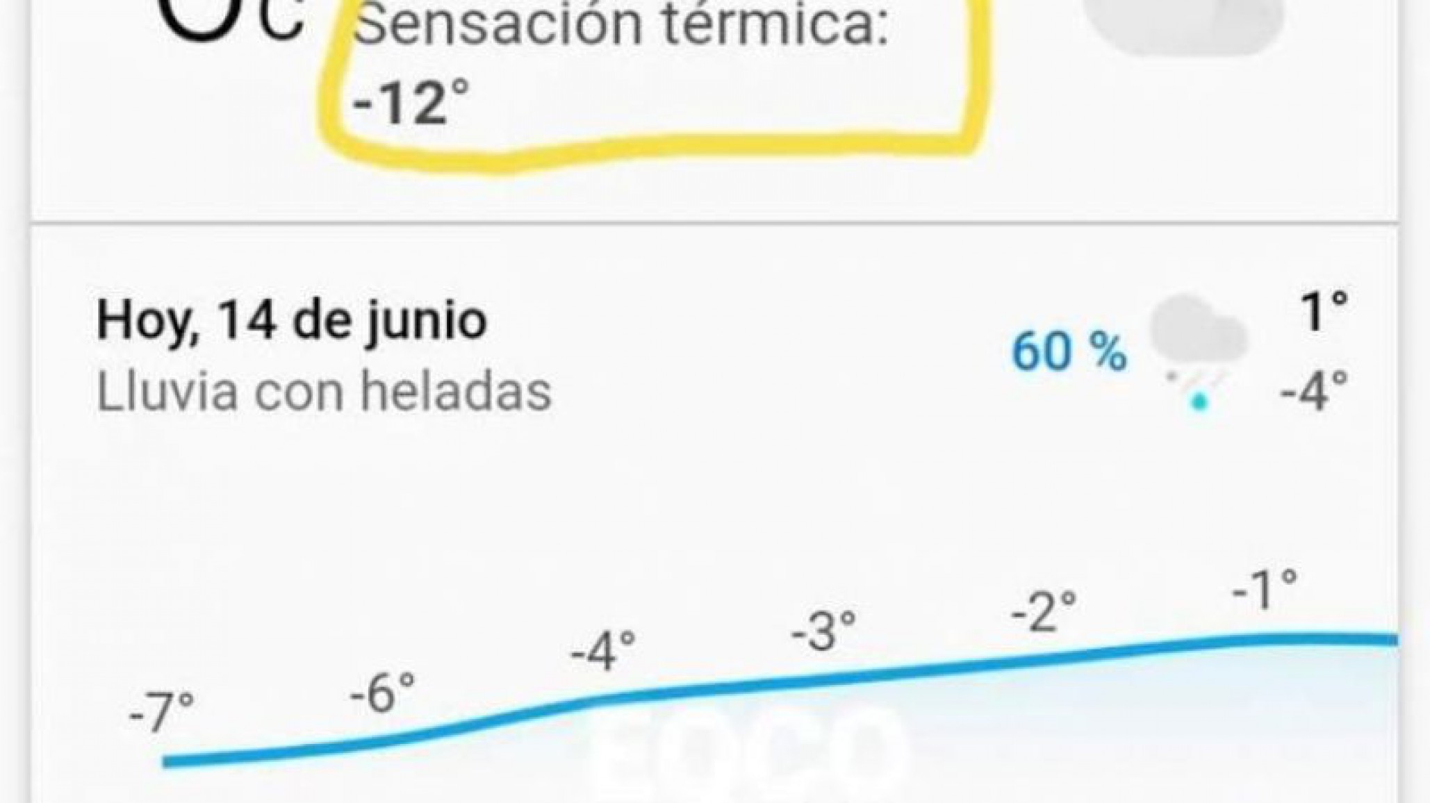 Dos localidades de Santa Cruz registraron la térmica más baja del país