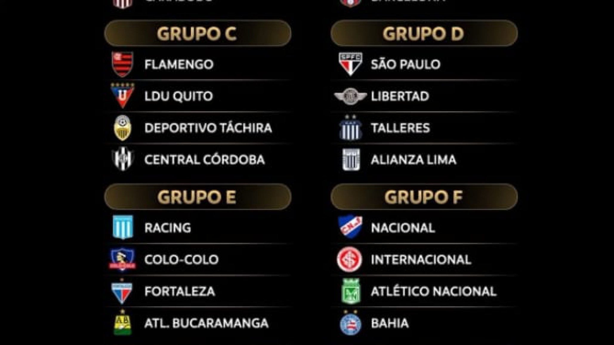 Copa Libertadores 2025: Así quedaron conformados los grupos del torneo