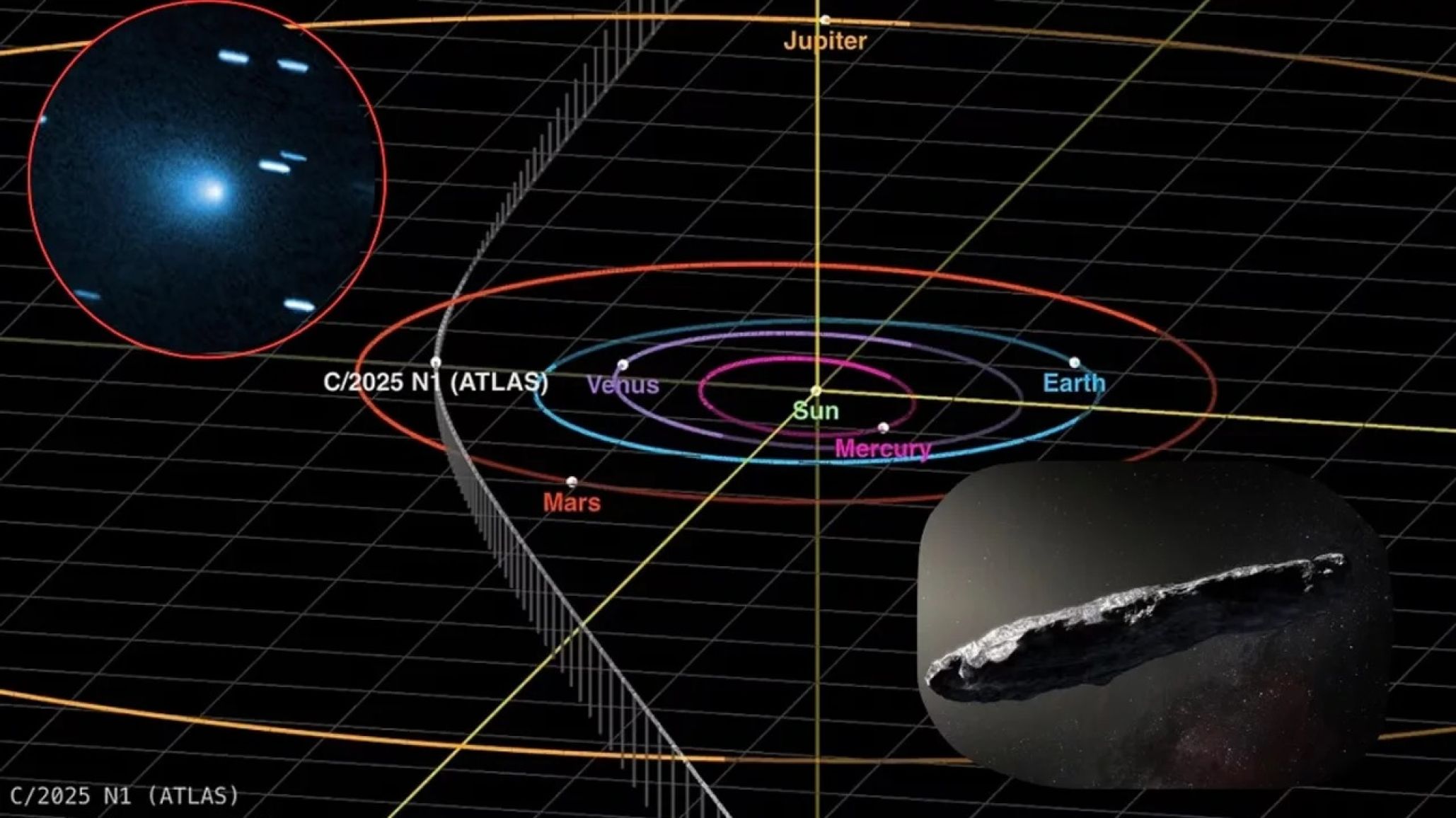 El Cometa 3I/ATLAS aceleró de forma misteriosa e inexplicable al pasar cerca del Sol: las anomalías