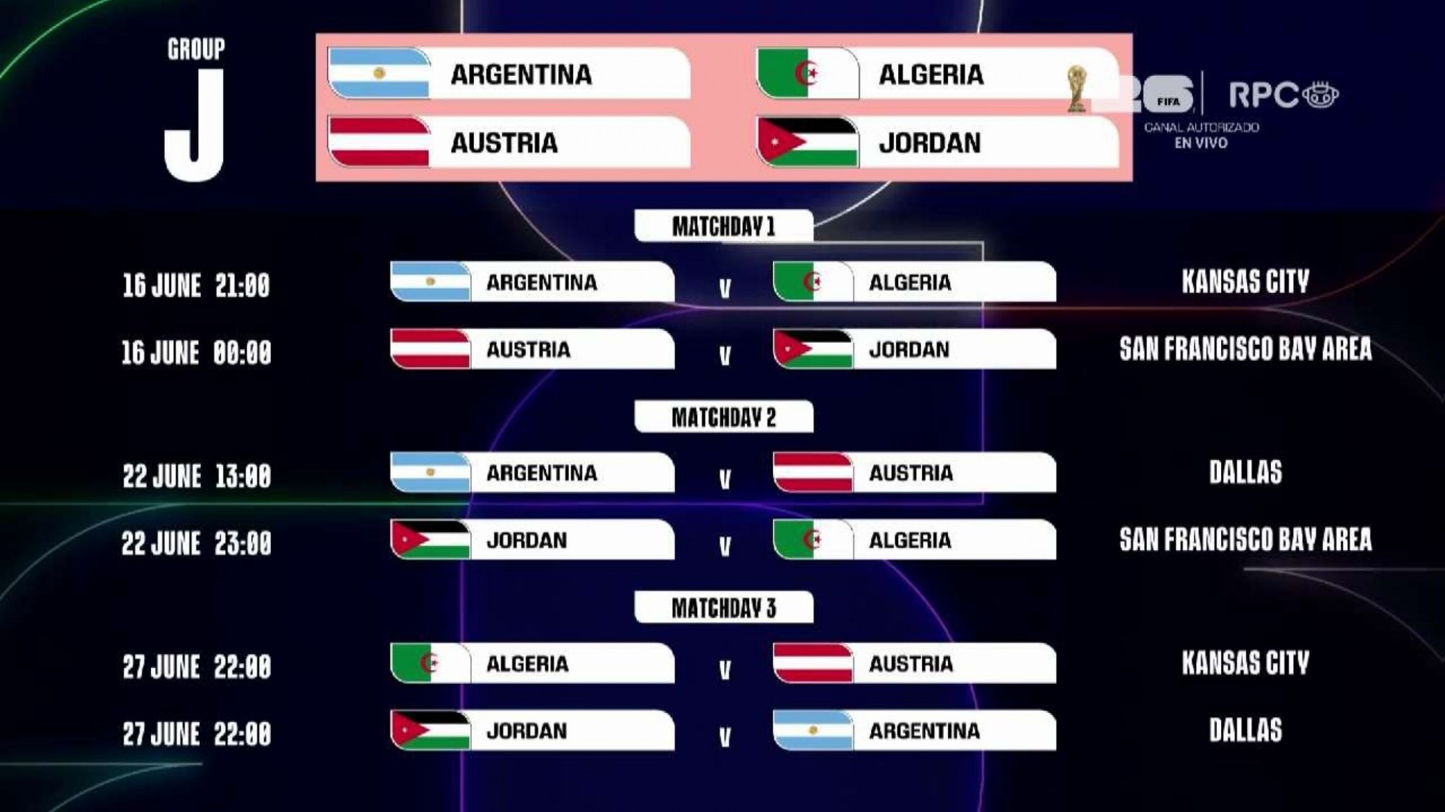 Mundial 2026: Ya se conocen sedes y horarios en los que juega Argentina en la fase de grupos