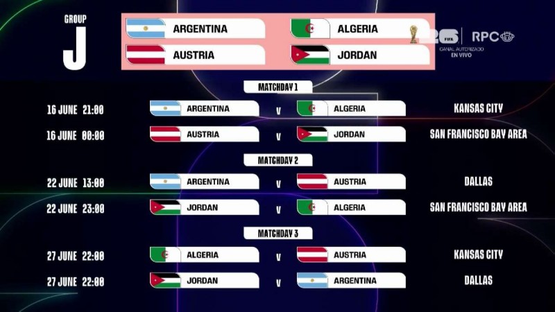 Mundial 2026: Ya se conocen sedes y horarios en los que juega Argentina en la fase de grupos