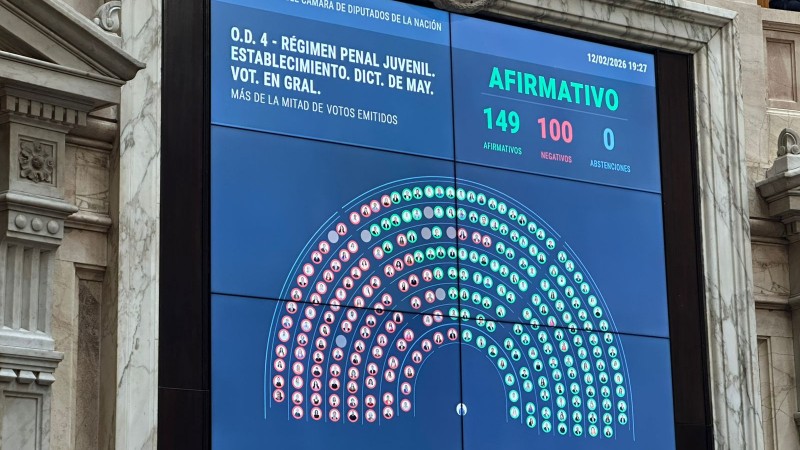 Diputados dio media sanción a la baja de edad de imputabilidad