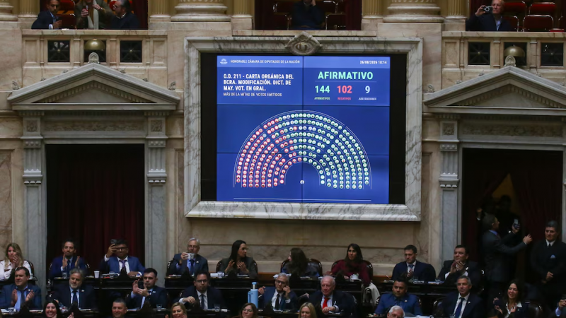Diputados dio media sanción a la reforma del Banco Central que prohíbe emitir dinero para financiar al Tesoro
