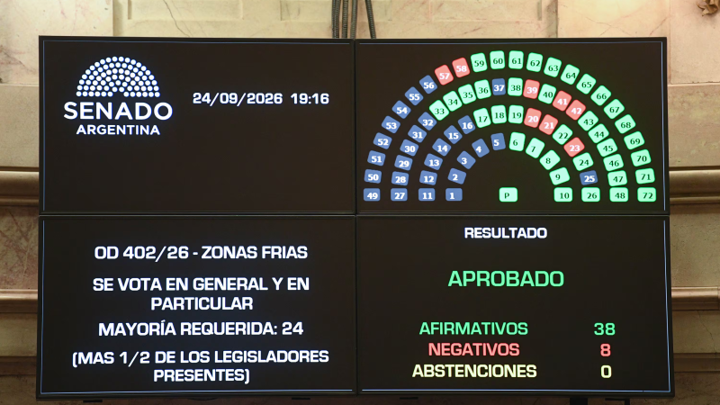 El senado aprobó el recorte de subsidios en zonas frías: contó con los votos de las chubutenses Terenzi y Cristina