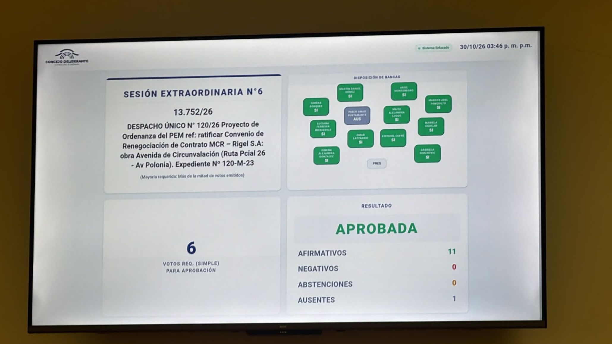 Así se votó la emergencia económica y la obra del Camino de Circunvalación en Comodoro