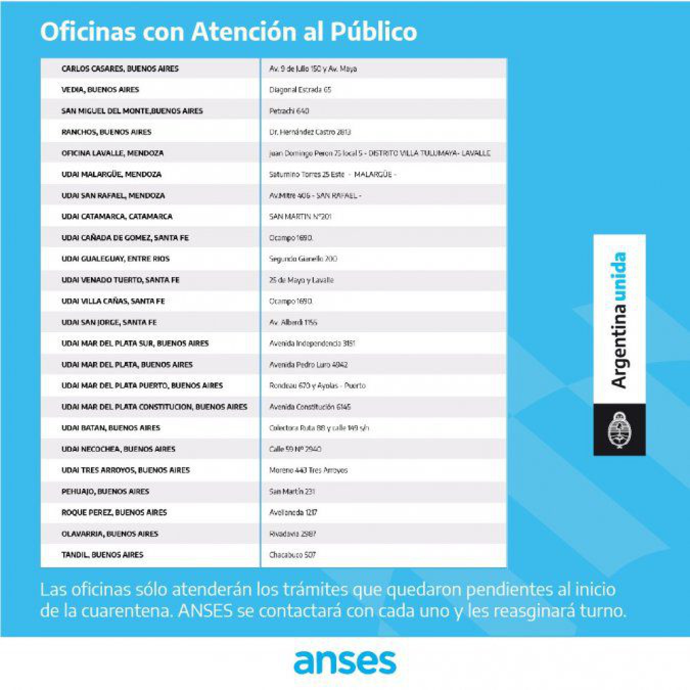 ANSES: El lunes volverán a abrir algunas sucursales