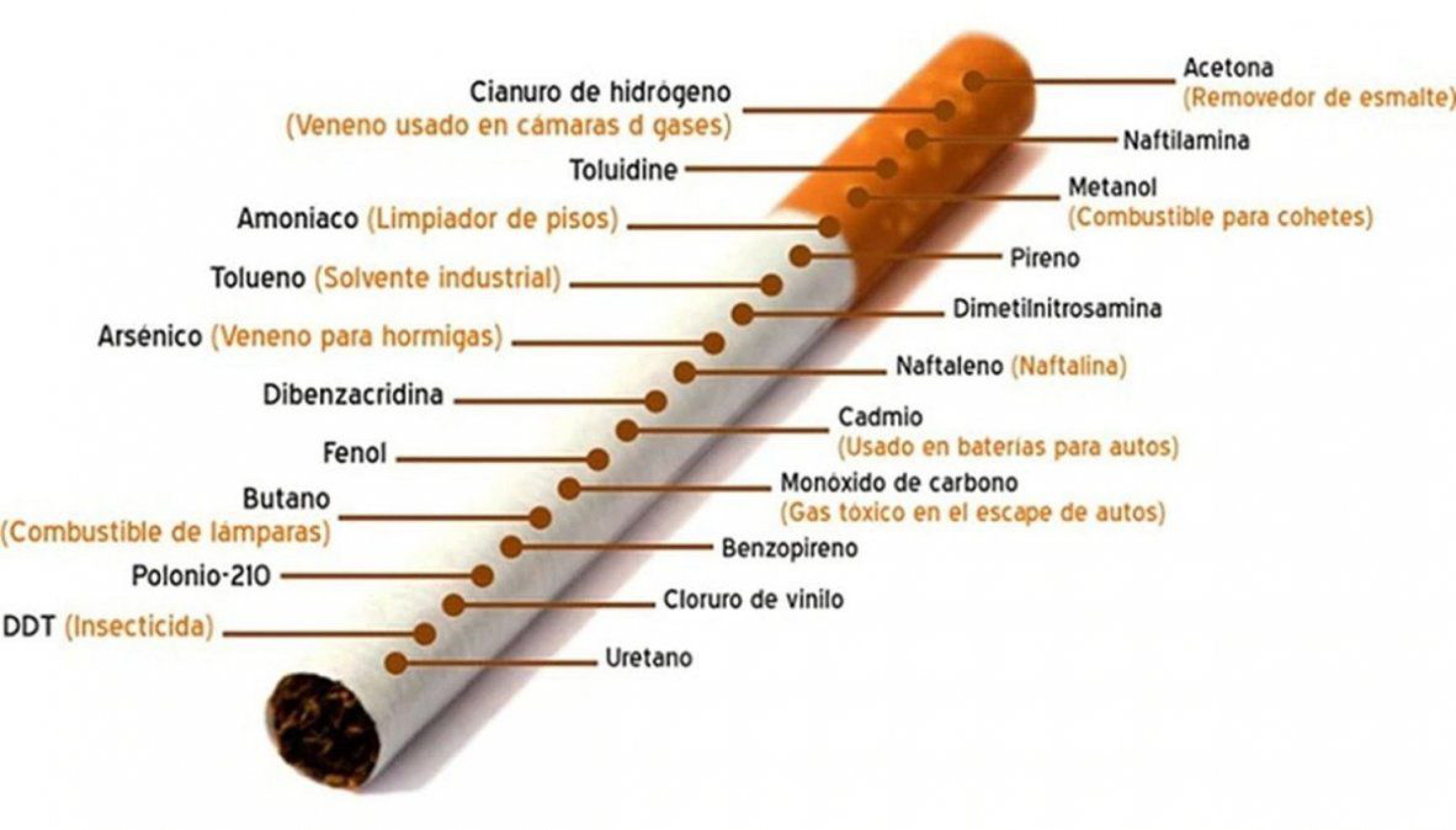 Hoy es el Día Mundial sin Tabaco